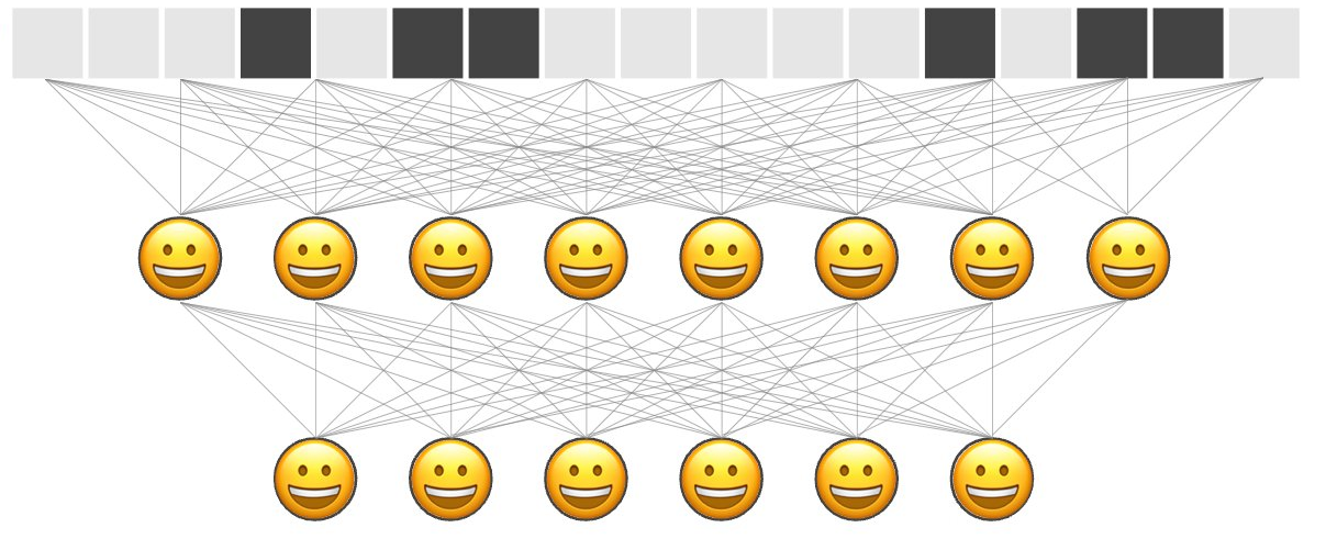 Forward-forward network