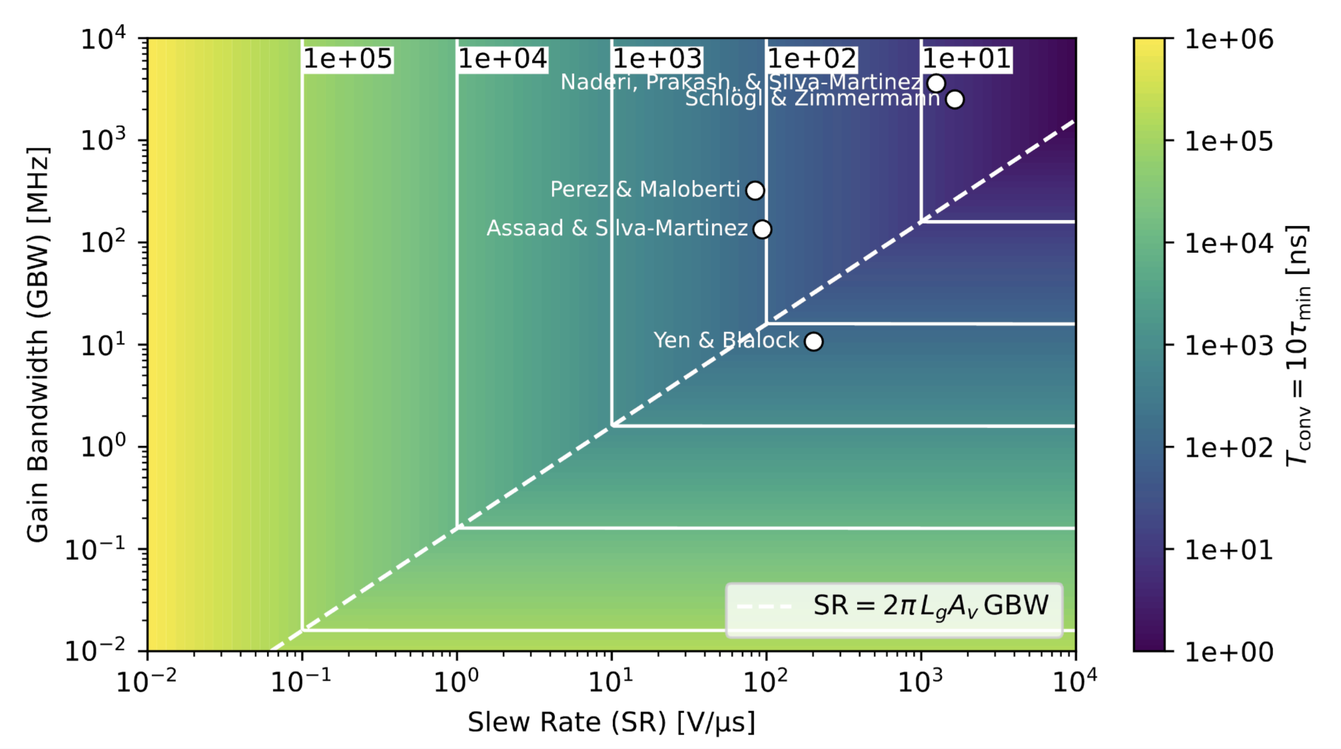 Analog ET circuit formulation