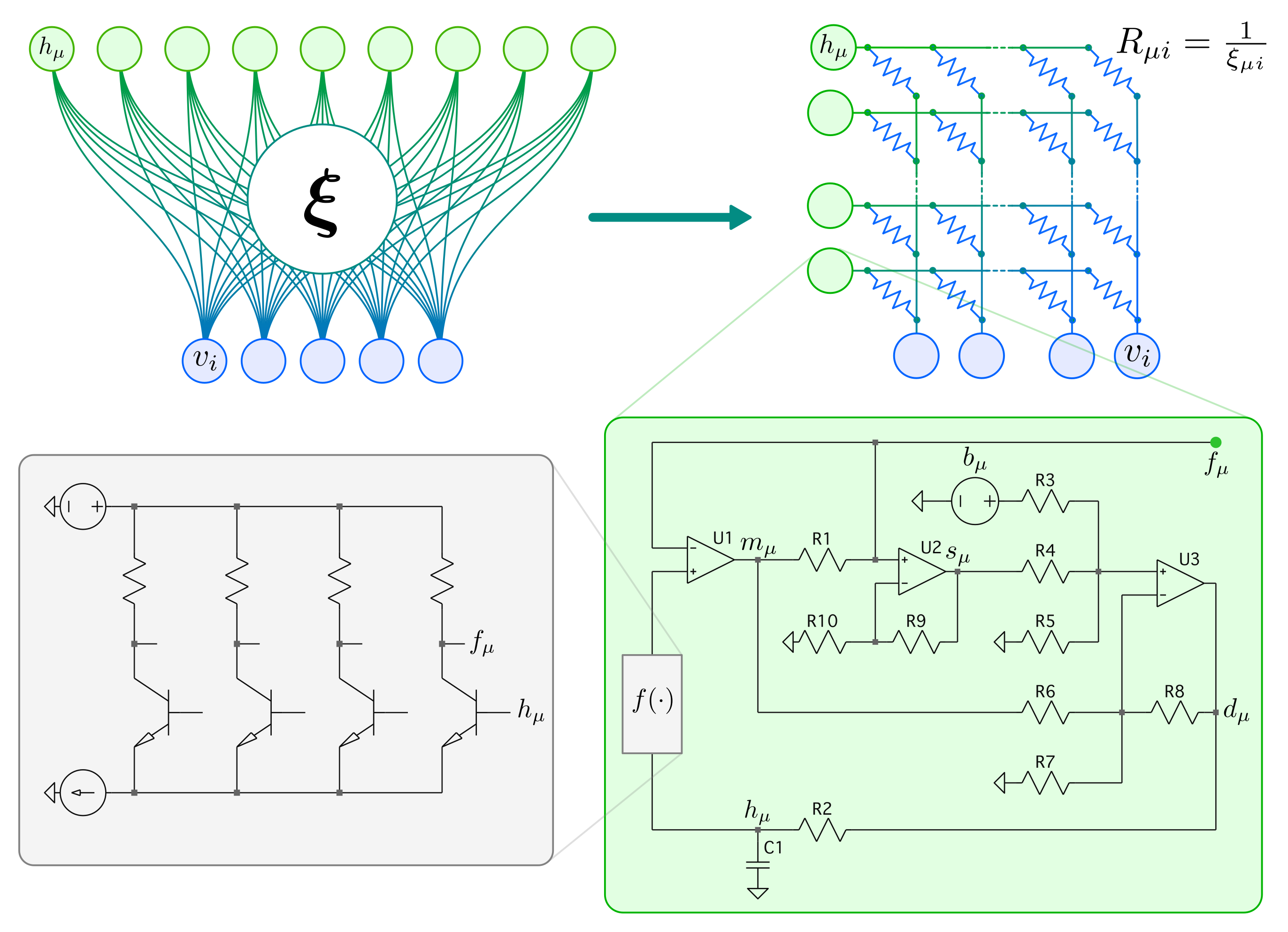 DenseAM model to circuit